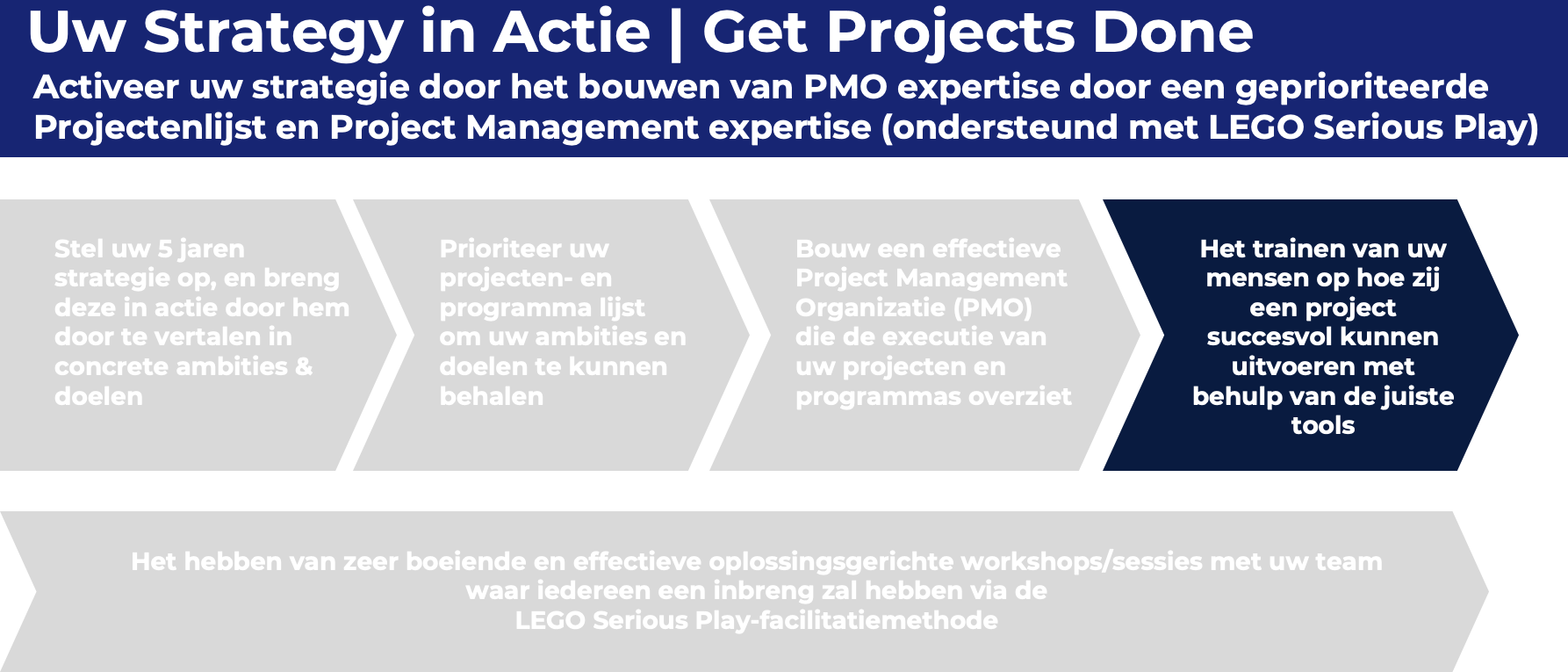 project-manament-training-nl