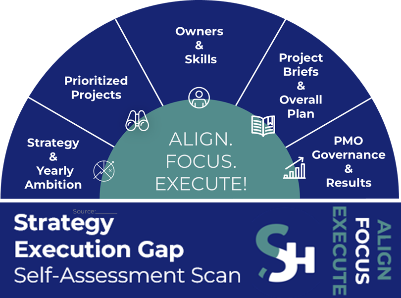 image strategy gap assessment